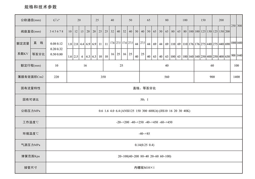 氣動(dòng)單座調(diào)節(jié)閥參數(shù)